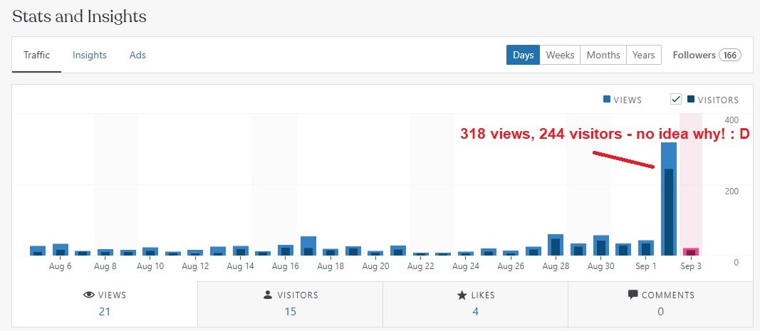 2 September 2020 Stats Spike